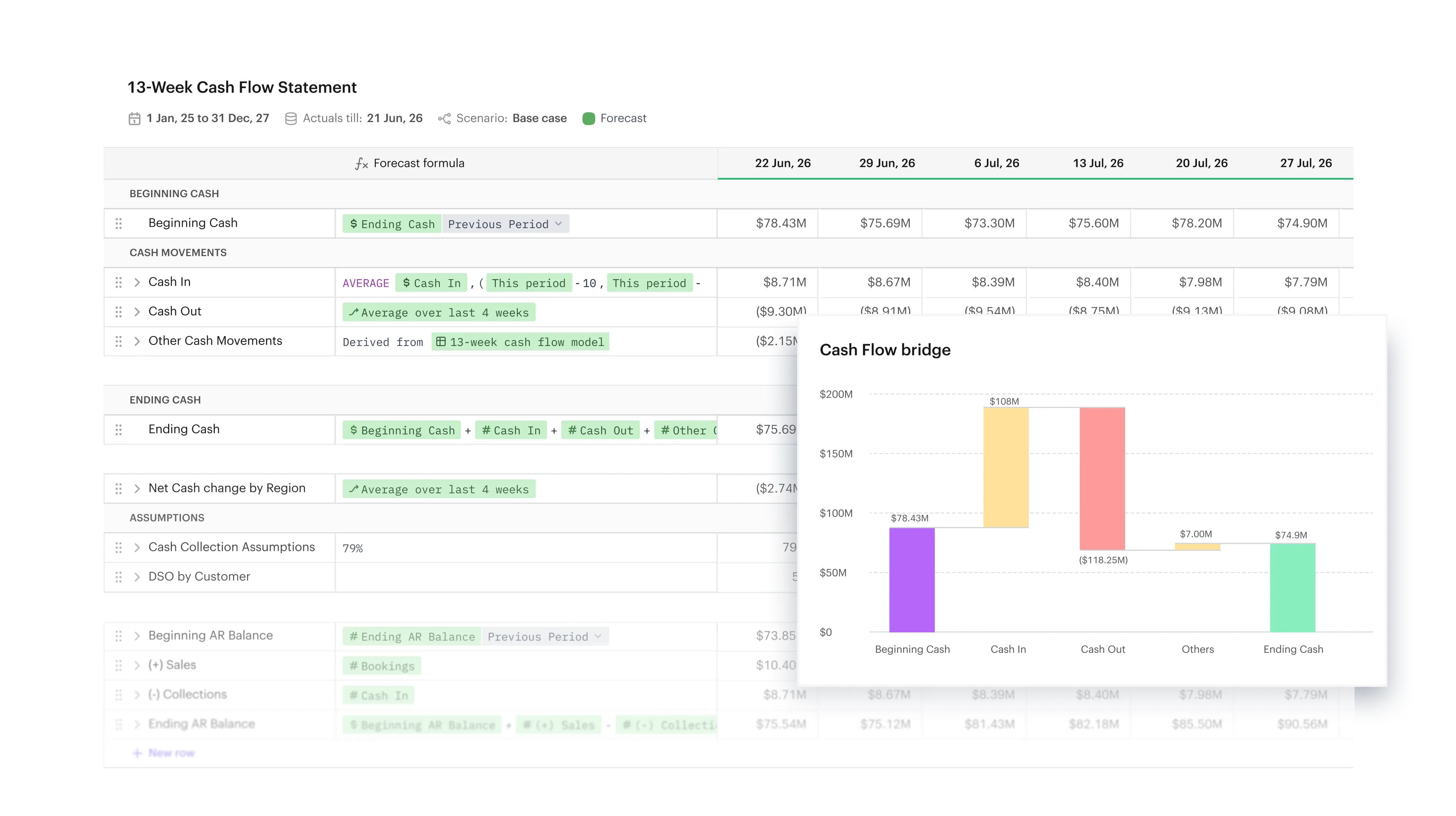 Cash Flow Forecasting in Drivetrain