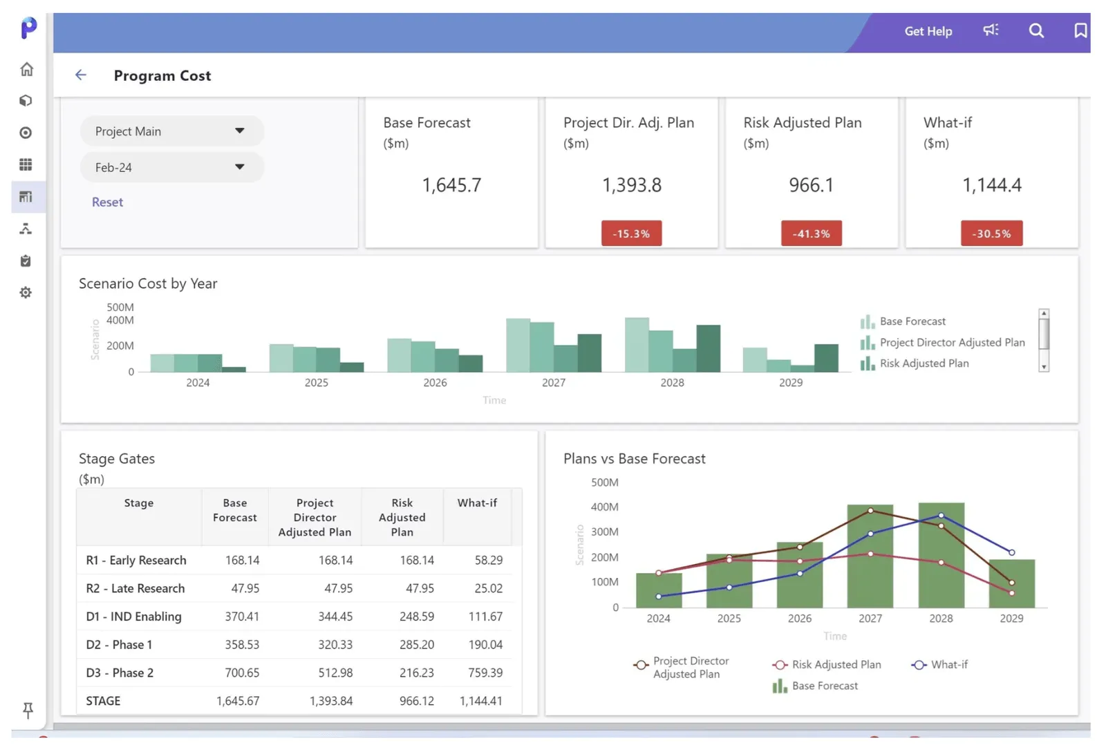 Financial Modeling with Pigment