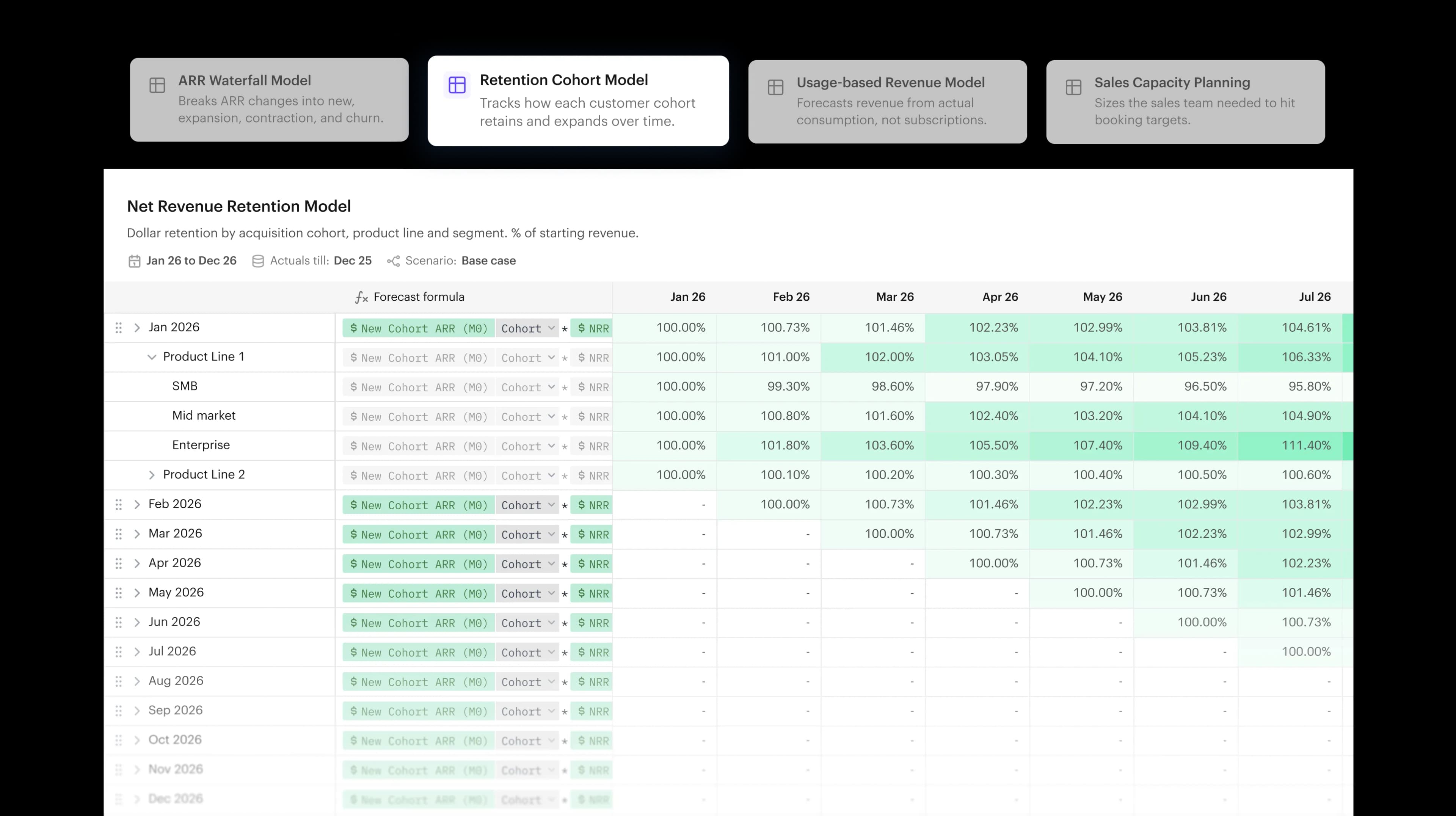 Revenue Planning in Drivetrain